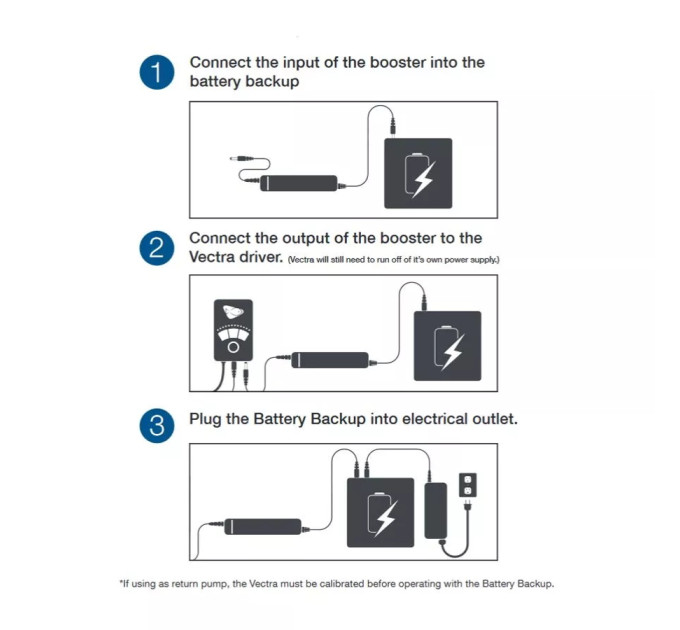 Ecotech Marine Battery Backup Booster