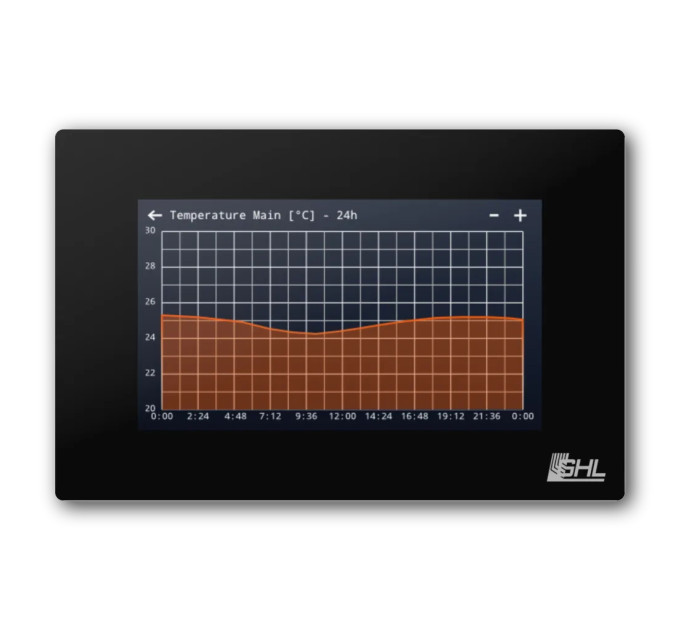 GHL Control Pad планшет для контроллеров ProfiLux 4