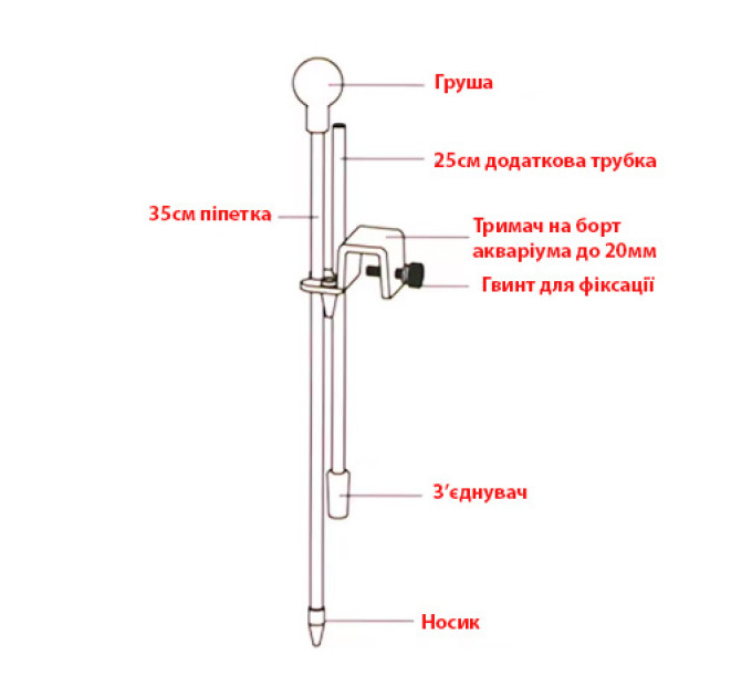 GRAN-MARINE CORAL FEEDER пипетка для кормления кораллов