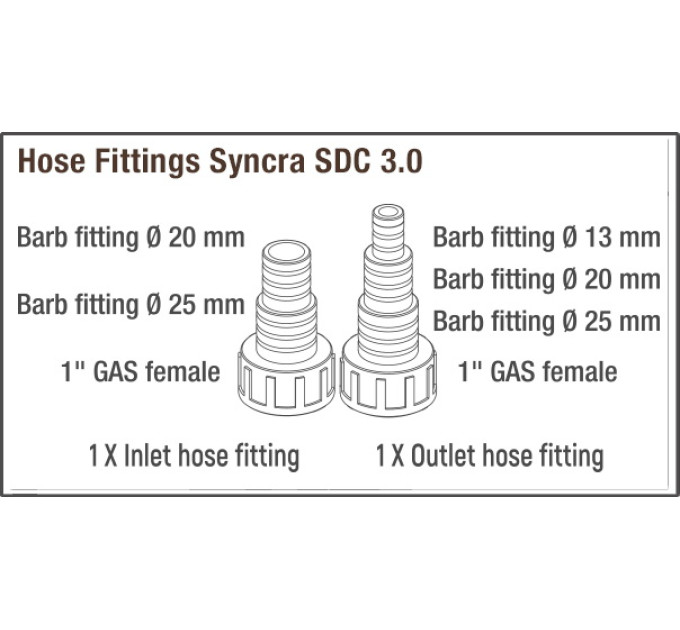 SICCE SYNCRA SDC 3.0 универсальная циркуляционная помпа до 3000 л/ч