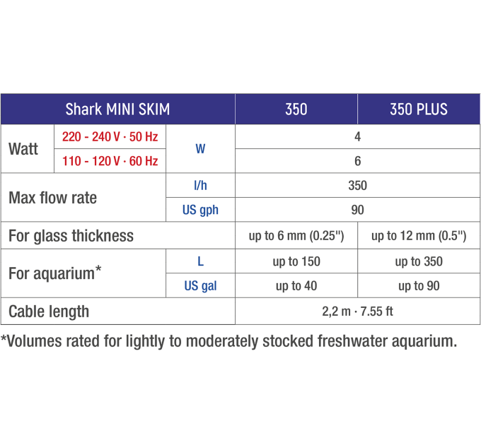 SICCE SHARK MINI SKIM 350 PLUS поверхностный скиммер на магнитном креплении