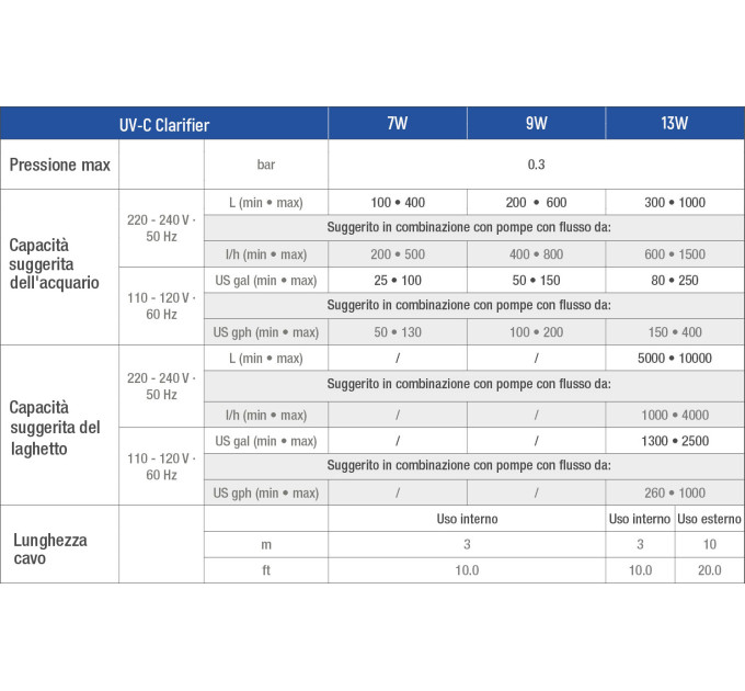 SICCE UV-C Clarifier 13W стерилизатор для аквариумов и прудов
