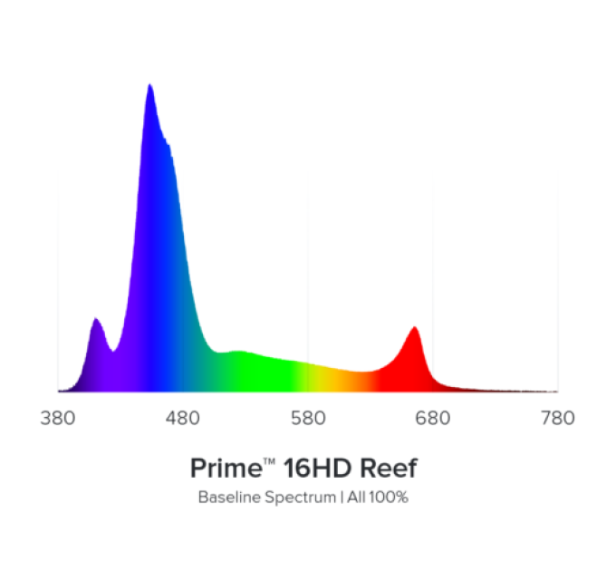 AI Prime 16HD (BLACK) LED светильник для рифовых аквариумов