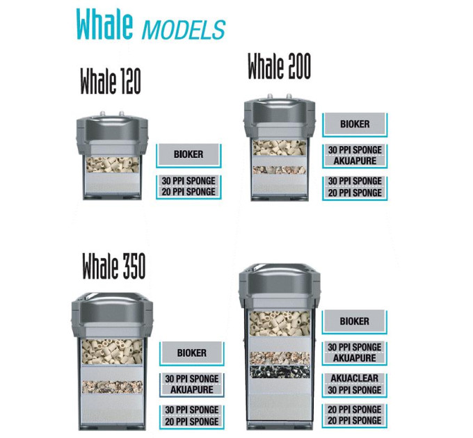 SICCE WHALE 350 зовнішній фільтр 1100 л/год для акваріумів до 350л