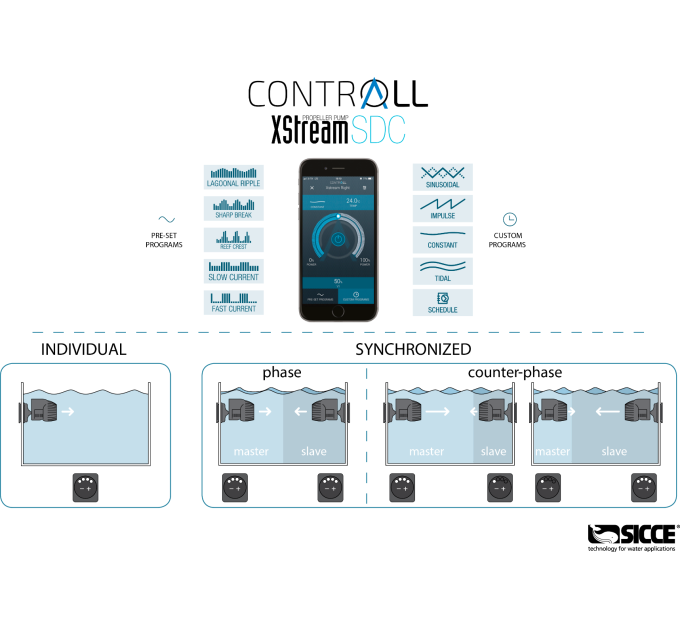 SICCE XSTREAM SDC помпа течения 1000-8500 л/ч с WI-FI контроллером